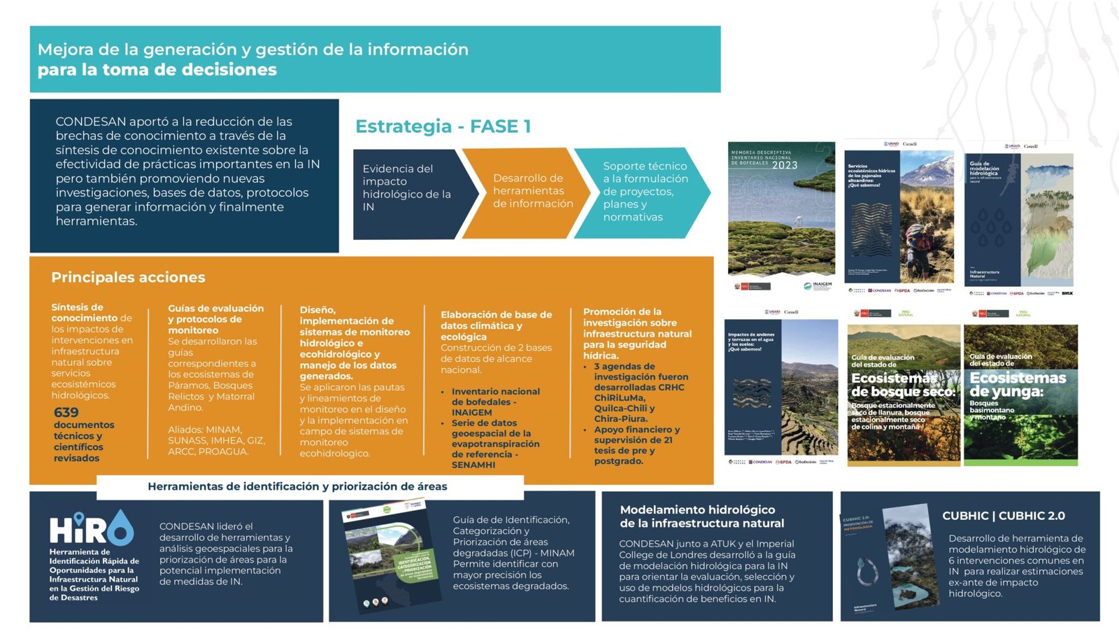 Nwis R Project Proyecto NWIS 05 - CONDESAN