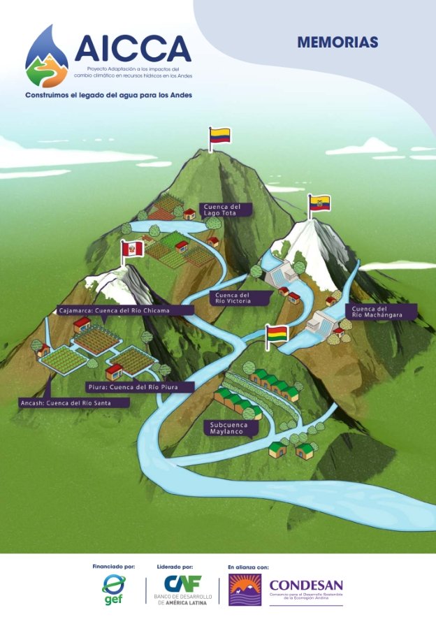 Memorias AICCA - Proyecto Adaptación a los Impactos del Cambio Climático en Recursos Hídricos de los Andes